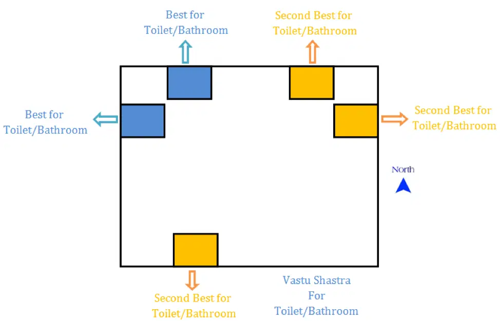 Toilet Direction as per Vastu